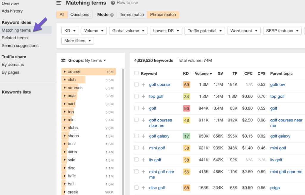 , Mon modèle de recherche de mots clés pour Ahrefs + liste de contrôle
#référencement #seo #pbn #référencement_local