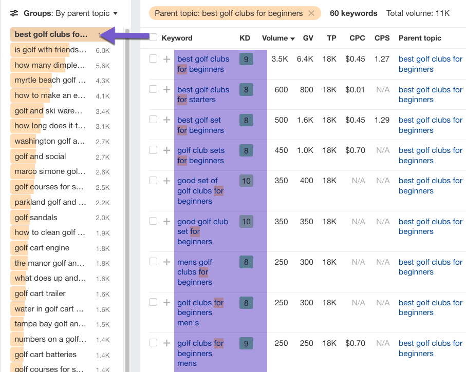, Mon modèle de recherche de mots clés pour Ahrefs + liste de contrôle
#référencement #seo #pbn #référencement_local
