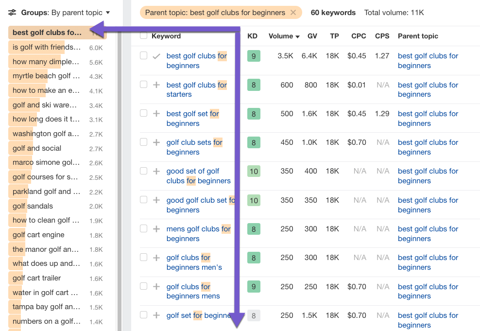 , Mon modèle de recherche de mots clés pour Ahrefs + liste de contrôle
#référencement #seo #pbn #référencement_local