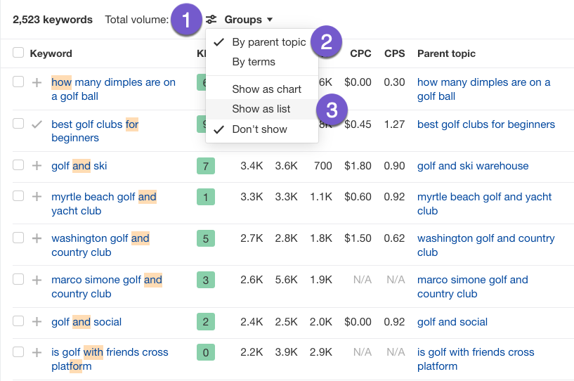 , Mon modèle de recherche de mots clés pour Ahrefs + liste de contrôle
#référencement #seo #pbn #référencement_local