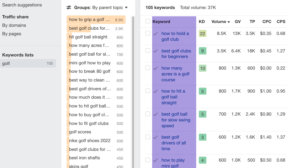 , Mon modèle de recherche de mots clés pour Ahrefs + liste de contrôle
#référencement #seo #pbn #référencement_local