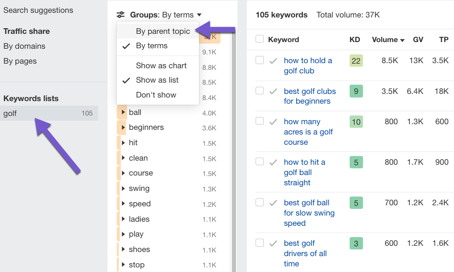 , Mon modèle de recherche de mots clés pour Ahrefs + liste de contrôle
#référencement #seo #pbn #référencement_local