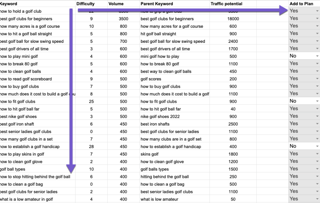 , Mon modèle de recherche de mots clés pour Ahrefs + liste de contrôle
#référencement #seo #pbn #référencement_local