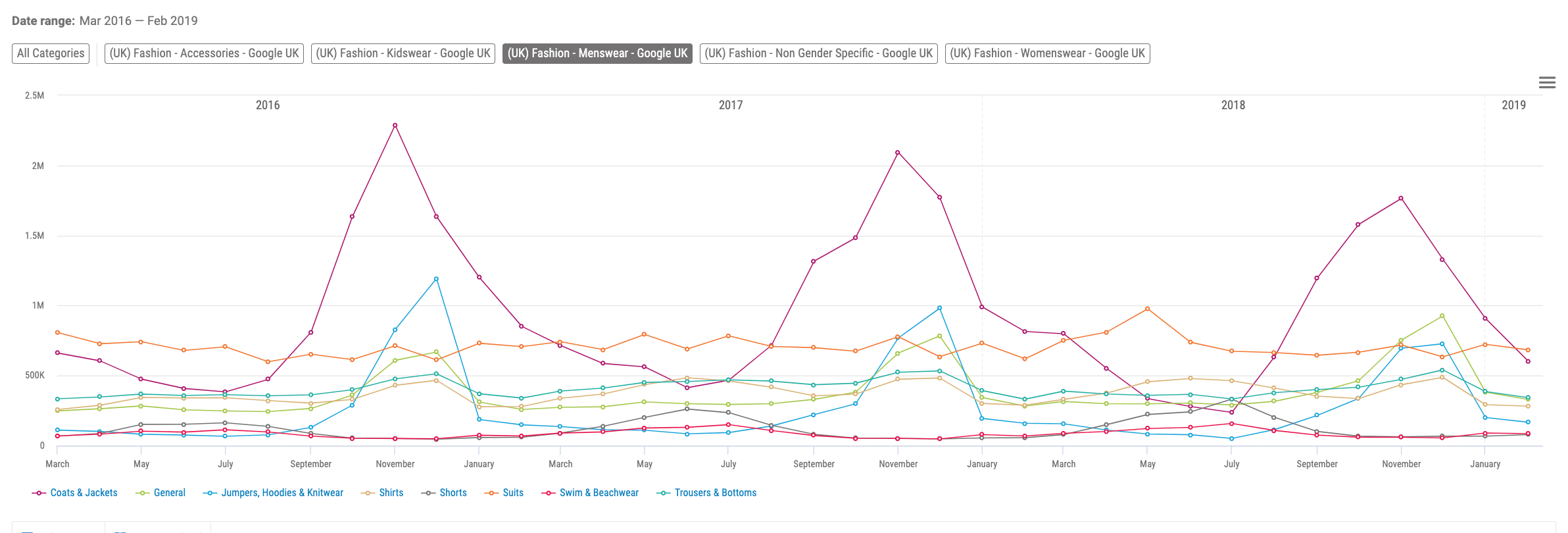 , SEO: Comment améliorer votre stratégie de marque avec les données de recherche
#référencement #seo #pbn #référencement_local